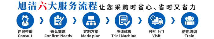 江西南昌洗地機(jī)品牌旭潔電動(dòng)洗地機(jī)和電動(dòng)掃地車(chē)生產(chǎn)廠家南昌旭潔環(huán)保科技發(fā)展有限公司采購(gòu)服務(wù)流程